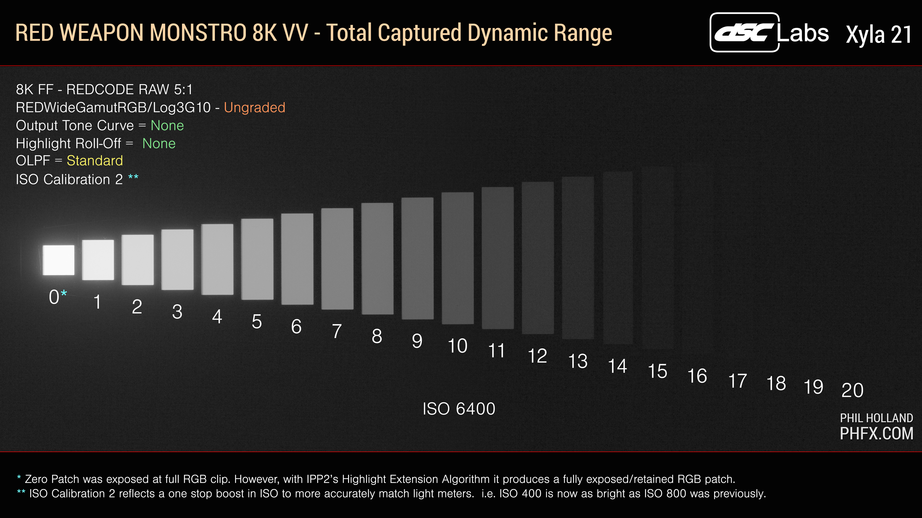 phfx_REDMonstro_TCDRXyla_ungraded06400STD.jpg